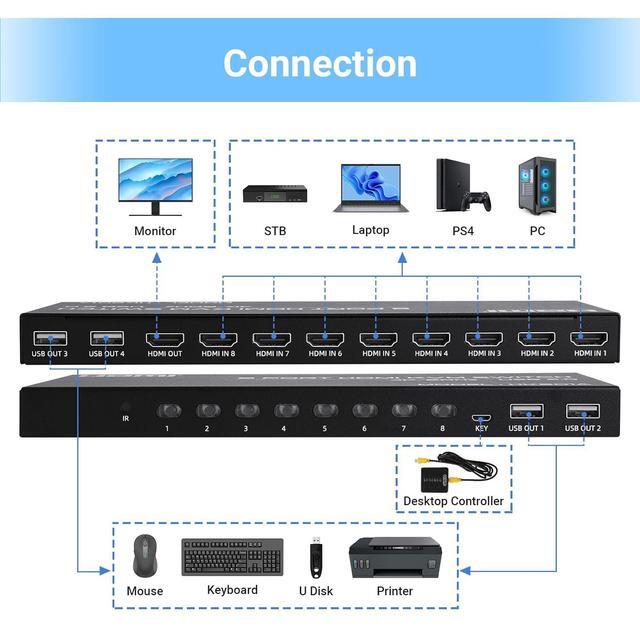 8 Port HDMI KVM Switch 8 In 1 Out 4K 60Hz HDMI KVM Switch For 8 PCs Share 1 Monitor And 4 USB Devices Including 8 HDMI KVM Cables And IR Remote Control