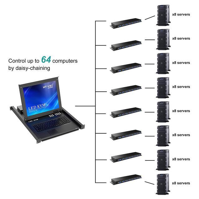 8 Port Kvm Switch 1U Rack Mount Kvm W/17'' Lcd Monitor & Cables Lcd Kvm Console 1280X1024 Support Osd/Hotkey/Panel Button Switching