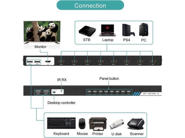 8 Port KVM Switch HDMI MT-VIKI 4K 30Hz Rack Mount KVM HDMI Switch W/IR Remote & Wire-Desktop Controller & 8 HDMI KVM Cables