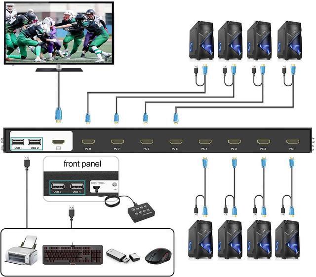 8 Port KVM Switch HDMI MT-VIKI 4K 30Hz Rack Mount KVM HDMI Switch W/IR Remote & Wire-Desktop Controller & 8 HDMI KVM Cables