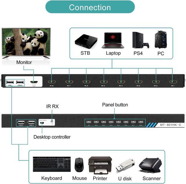 8 Port KVM Switch HDMI MT-VIKI 4K 30Hz Rack Mount KVM HDMI Switch W/IR Remote & Wire-Desktop Controller & 8 HDMI KVM Cables