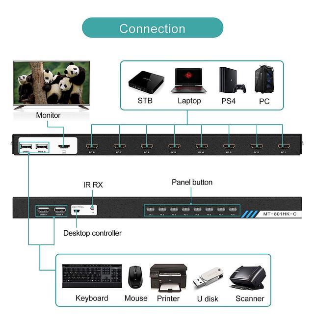 8 Port KVM Switch HDMI MT-VIKI 4K 30Hz Rack Mount KVM HDMI Switch W/IR Remote & Wire-Desktop Controller & 8 HDMI KVM Cables