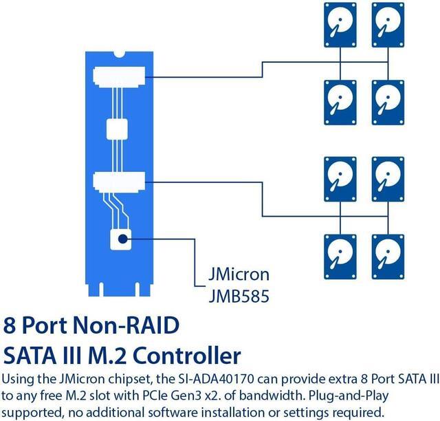 8 Port Non-RAID SATA III 6Gbp/s To M.2 B+M Key Adapter PCI-e 3.0 X2 Bandwith