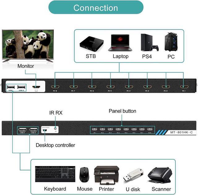 8 Ports KVM Switch HDMI 4K 30Hz Rack Mount HDMI KVM Switch 8 In 1 Out W/KVM Cables & IR & Desktop Control & 4 USB 2.0 Hub
