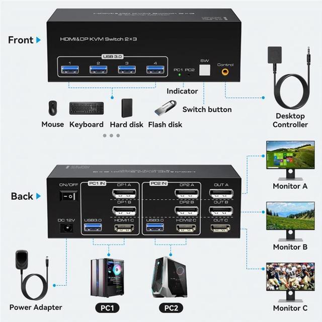 8K 2 Displayport + HDMI USB 3.0 KVM Switch 3 Monitors 2 Computers 8K 60Hz 4K 144Hz 2 Displayport + HDMI Triple Monitor KVM Switch With 4 USB 3.0 Ports KVM Triple Monitor Keyboard Mouse Switcher