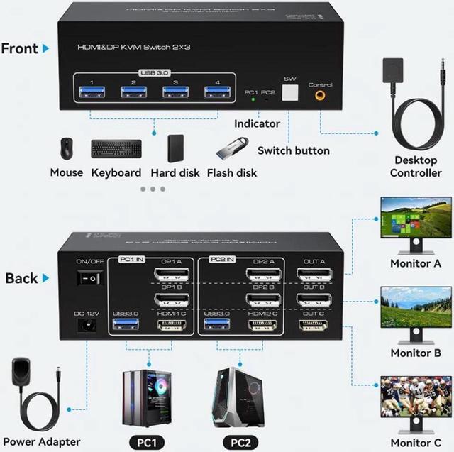 8K 2 Displayport + HDMI USB 3.0 KVM Switch 3 Monitors 2 Computers 8K 60Hz 4K 144Hz 2 Displayport + HDMI Triple Monitor KVM Switch With 4 USB 3.0 Ports KVM Triple Monitor Keyboard Mouse Switcher