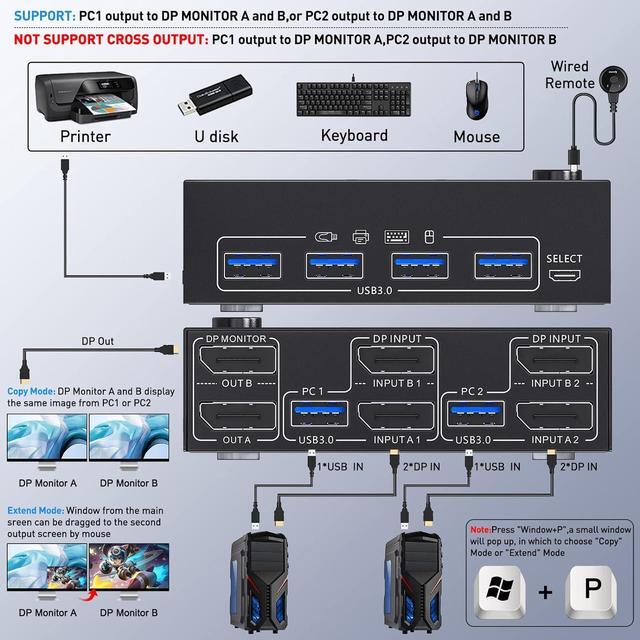 8K 30Hz USB 3.0 Displayport KVM Switch 2 Monitors 2 Computers DP 1.4 Dual Monitor KVM Switch 2 In 2 Out With 4* USB 3.0 Port For 2 Computers With 2 DP Cables & USB Cables And Wired Controller
