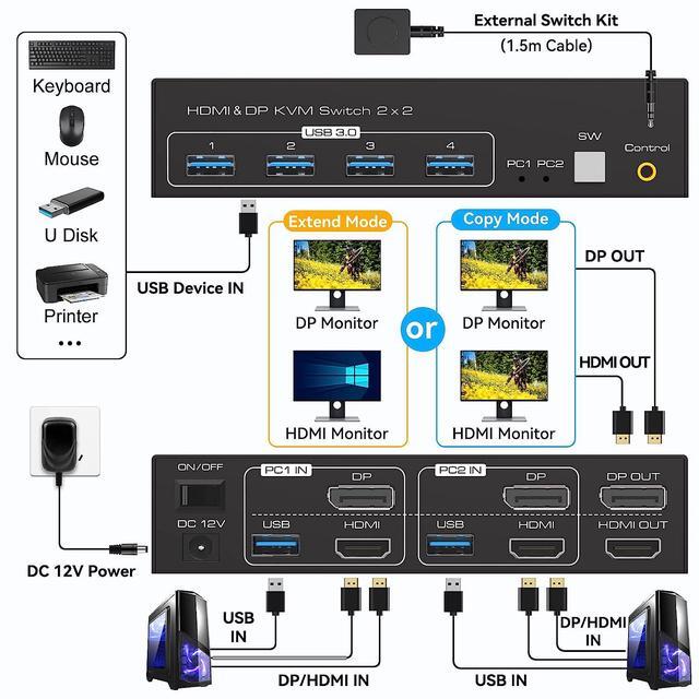 8K 60Hz 2 Port Dual Monitor Displayport KVM Switch USB 3.0 DP 1.4 KVM Switches For 2 Computers Share 2 Monitors And 4 USB Devices Support 4K 120Hz DP 1.4 With External Kit And Power Adapter