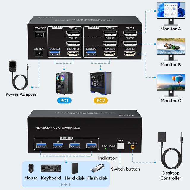 8K 60Hz 4K 120Hz HDMI + 2 Displayport KVM Switch 3 Monitors 2 Computers Triple Monitor HDMI And 2 Displayport KVM Switch For 2 PCs Share 4 USB 3.0 Peripherals Support Extended And Duplicate Mode