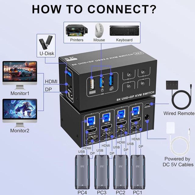 8K 60Hz Displayport + HDMI 2 Monitors 4 Computers USB 3.0 KVM Switch 5Gbps DP1.4 + HDMI 2.1 Dual Monitor KVM Switch 4 Port With 4 USB Ports 4 Port HDMI+DP Monitor Switch For 4 PCs 2 Monitors