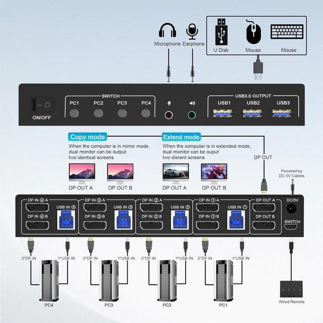 8K 60Hz Displayport USB 3.0 KVM Switch 2 Monitors For 4 Computers DP1.4 KVM Switch 4 Port With Audio Microphone Output And 3 USB 3.0 Ports 8K DP Monitor KVM Switch For 4 PCs 2 Monitors
