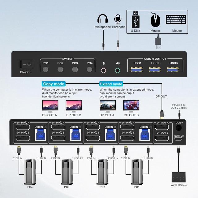 8K 60Hz Displayport USB 3.0 KVM Switch 2 Monitors For 4 Computers DP1.4 KVM Switch 4 Port With Audio Microphone Output And 3 USB 3.0 Ports 8K DP Monitor KVM Switch For 4 PCs 2 Monitors