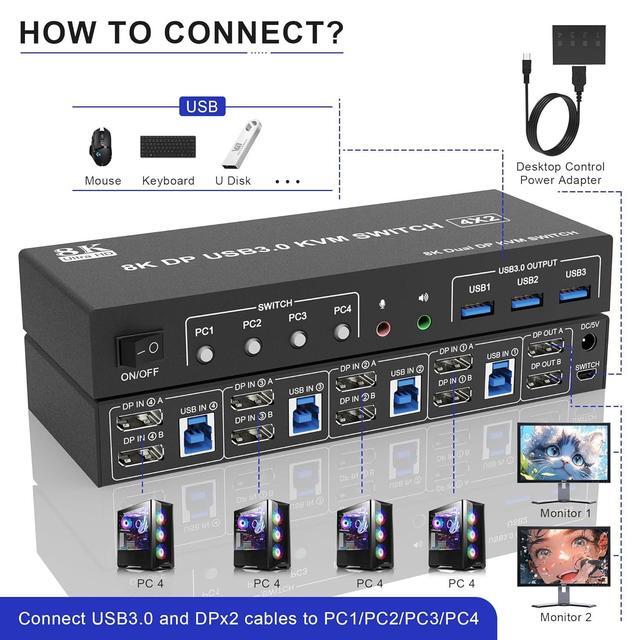 8K 60Hz Displayport USB 3.0 KVM Switch 2 Monitors 4 Computers DP1.4 KVM Switch Dual Monitor With Audio Microphone Output And 3 USB 3.0 Ports 4 Port Displayport KVM Switch For 4 PCs 2 Monitors