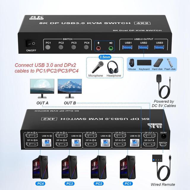 8K 60Hz Displayport USB 3.0 KVM Switch 2 Monitors For 4 Computers 8K 60Hz 4K 144Hz DP1.4 Dual Monitor Displayport KVM Switch 4 Port With Audio Microphone Output And 3 USB 3.0 Ports DP Monitor Switch