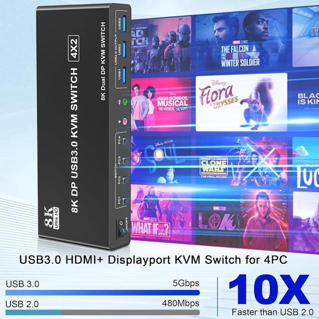 8K 60Hz Displayport USB 3.0 KVM Switch For 4 Computer 2 Monitors Dual Monitor DP1.4 KVM Switch 4 Port With Audio Microphone Output And 3 USB 3.0 Ports 8K DP Monitor Switch For 4PC 2 Monitor