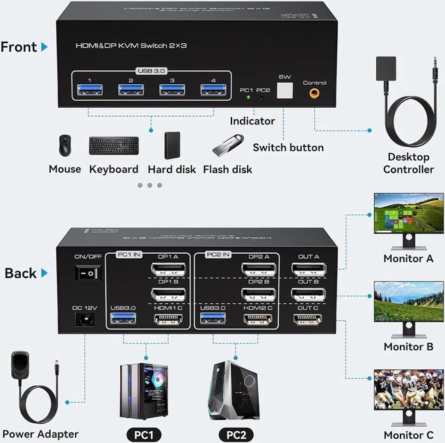 8K 60Hz HDMI+2 Displayport KVM Switch 3 Monitors 2 Computers 4K 120Hz USB 3.0 2 DP + HDMI KVM Swtiches Triple Monitor For 2 PC Share 1 Set Of Keyboard Mouse Printer Hard Disk Etc Support Extended Mode
