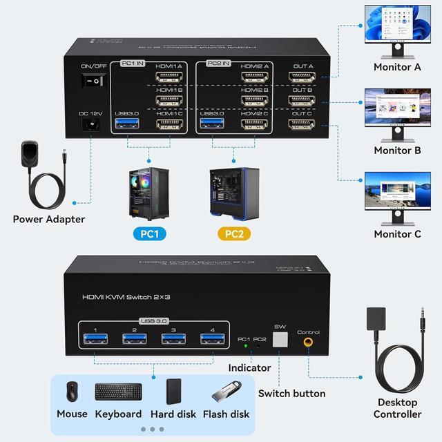 8K 60Hz HDMI Triple Monitor Kvm Switch 3 Monitors 2 Computers 4K 120Hz USB 3.0 Extended Display KVM Switcher With 4 USB Ports Wired Controller 12V DC Adapter And USB Cables Included