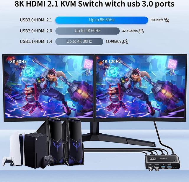 8K 60Hz HDMI2.1 KVM Switch 2 In 1 Out 2 Port HDMI 2.1 USB KVM Switch For 2PC Shares 1 Set Mouse Keyboard And Monitor Support 8K 60Hz 4K 120Hz Hotkey 4x USB 3.0 Port HDMI2.1 In/Out Port
