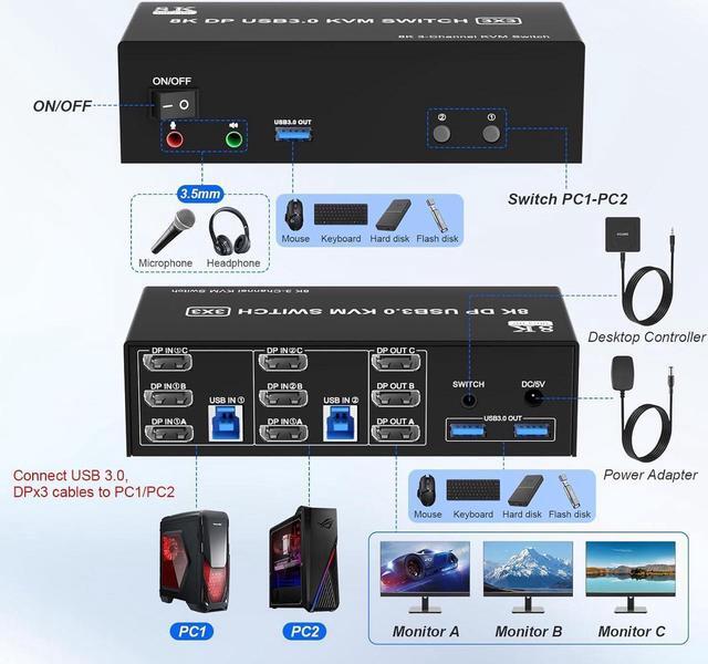 8K 60Hz KVM Switch 3 Monitors 2 Computers 4K 144Hz DP 1.4 8K Displayport Triple Monitor KVM Switch For 2 Computer Share 3 Monitor Audio Mic Port And 3 USB3.0 Devices Wired Remote 5V Adapter