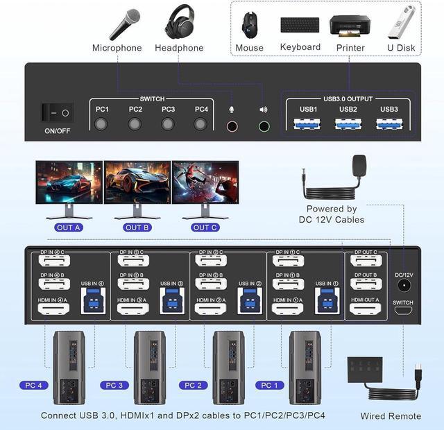 8K 60Hz KVM Switch 3 Monitors 4 Computers 4K 144Hz 2 DisplayPort +1 HDMI KVM Switch Triple Monitor For 4 Computer With Audio And 3 USB 3.0 Ports 3 Monitor KVM Switches Keyboard Mouse Switcher