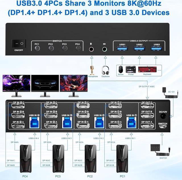 8K 60Hz USB 3.0 Displayport KVM Switch 3 Monitors 4 Computer DP1.4 Triple Monitor KVM Switch With Audio Microphone Output And 3 USB 3.0 Port KVM Triple Monitor Keyboard Mouse Switcher For 4PCs