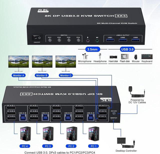 8K 60Hz USB 3.0 DisplayPort KVM Switch 3 Monitors 4 Computers 4K 144Hz Triple Monitor DP1.4 KVM Switch For 4 Computer With Audio And 3 USB 3.0 Ports KVM Triple Monitor Keyboard Mouse Switcher