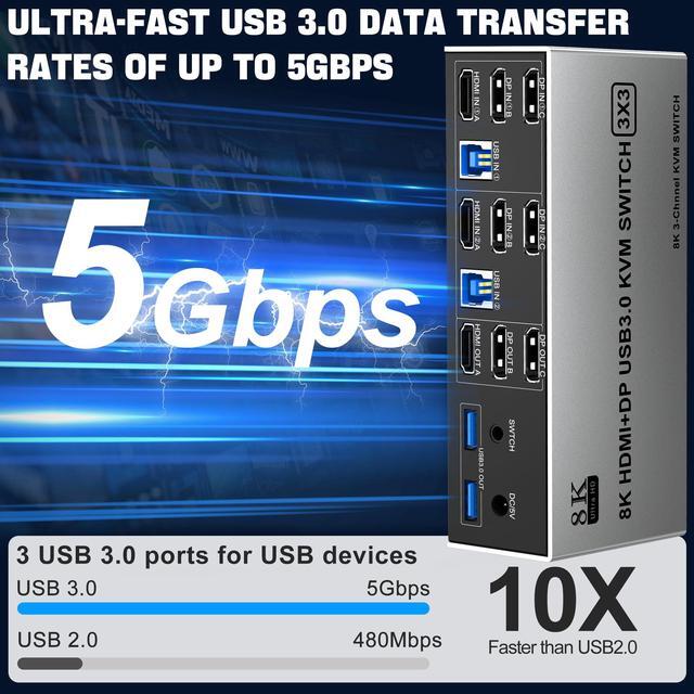 8K 60Hz USB3.0 2 Displayport+HDMI KVM Switch Triple Monitor 2Computer 2PC Share 3Monitors (HDMI+2 Displayport) KVM Switch With Audio Microphone And 3USB Ports HDMI+2 DP Monitor Switch For 2PC