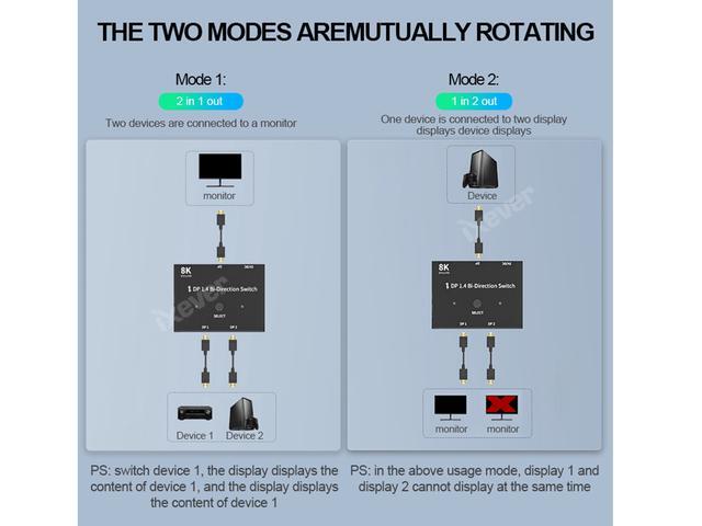 8K DisplayPort 1.4 Switch IXever DP DisplayPort 1.4 Bi-Direction Switch Splitter 1X2 Or 2x1 DP 1.4 KVM 8K 60Hz 4K 120Hz For Multiple Source And Displays Switcher