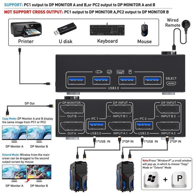 8K Displayport Dual Monitor KVM Switch USB3.0 Displayport KVM Switch 2 Monitors 2 Computers 8K 30Hz 4K 144Hz Displayport KVM Switch With 4 USB3.0 Ports Wired Remote And USB Cables Included