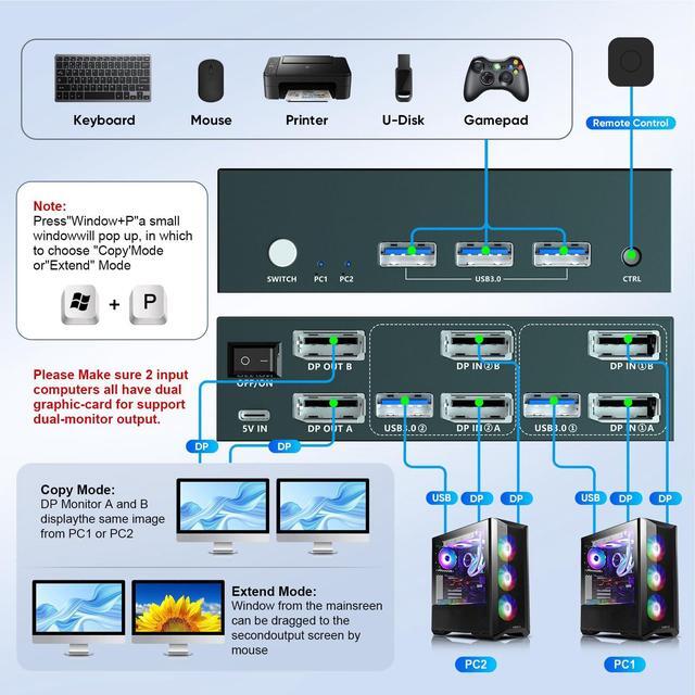 8K Displayport KVM Switch 2 Monitors 2 Computers 4K 144Hz USB3.0 Dual Monitor Switch For 2 Computers Share Keyboard&Mouse With USB3.0 Port 8K 60HZ DP1.4 EDID Adaptive