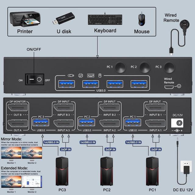 8K Displayport KVM Switch 2 Monitors 3 Computers 8K 60Hz 4K 144Hz Dual Monitor KVM Switch Displayport With 4 USB 3.0 Ports For USB Devices Wired Remote And 12V Power Adapter Included