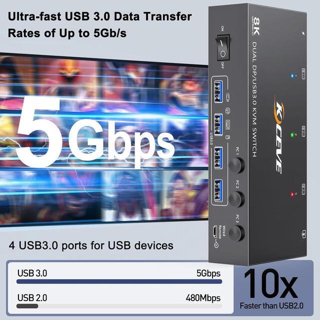 8K Displayport KVM Switch 2 Monitors 3 Computers 8K 60Hz 4K 144Hz Dual Monitor KVM Switch Displayport With 4 USB 3.0 Ports For USB Devices Wired Remote And 12V Power Adapter Included
