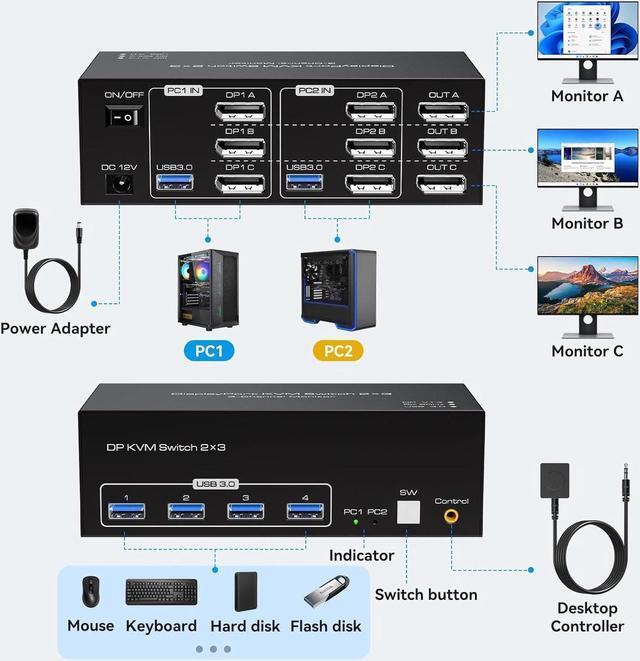 8K Displayport KVM Switch 3 Monitors 2 Computers 4K 120Hz Triple Monitor DP KVM Switches For 2 PC Share 4 USB 3.0 Ports Support Extended & Copy Display Mode Wired Controller & 12V Adapter Included