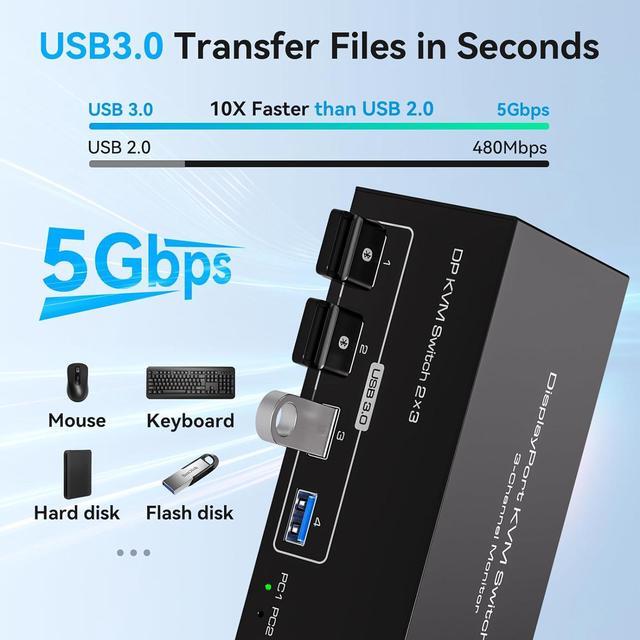 8K Displayport KVM Switch 3 Monitors 2 Computers 4K 120Hz DP KVM Switches Triple Monitor For 2 PC Share 4 USB 3.0 Ports Support Extended & Copy Display Mode Wired Controller & 12V Adapter