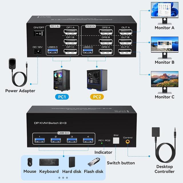 8K Displayport KVM Switch 3 Monitors 2 Computers 8K 60Hz Support Extended & Duplicate Mode With 4 USB 3.0 Hub 8K 60Hz 3 Port DP KVM Switches EDID Adaptive Plug And Play