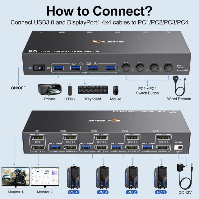 8K DisplayPort KVM Switch For 4 Computers 2 Monitors 8K 30Hz 4K 144Hz Dual Monitor DP KVM Switch DisplayPort 1.4 And 4 USB 3.0 Ports For 4 PC/Laptops With DP+USB Cable And Desktop Controller