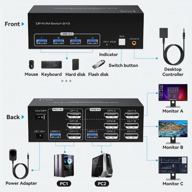 8K Displayport USB 3.0 KVM Switch 3 Monitors 2 Computers DP1.4 Triple Monitor Displayport KVM Switch With 4 USB 3.0 Ports 8K 60Hz 4K 144Hz DP KVM Triple Monitor Keyboard Mouse Switcher