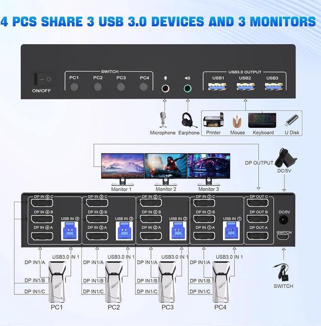 8K Displayport USB 3.0 KVM Switch 3 Monitors 4 Computers DP 1.4 Triple Monitor Displayport KVM Switch With Audio Microphone Output And 3 USB3.0 Ports 8K DP KVM Triple Monitor Keyboard Mouse Switcher