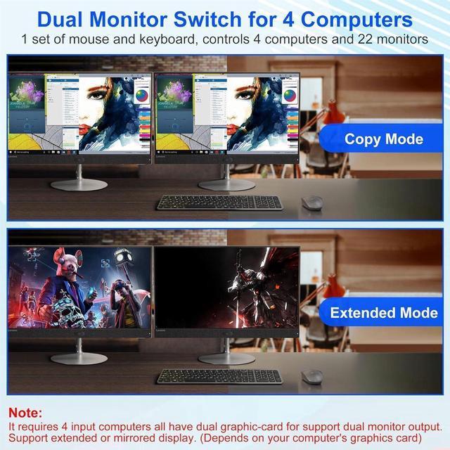 8K Dual Monitor KVM Switch 4 Computer 2 Monitors HDMI KVM Switches With 3 USB 3.0 Ports Remote And Power Adapter Support Copy And Extend Mode Compatible With Windows/Vista/XP/Mac OS/Linu