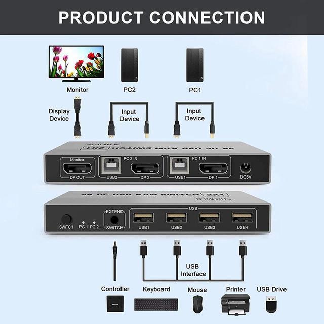 8K Dual-port DP USB KVM Displayport KVM Switch 4K 144hz 2-port USB KVM 8K Displayport 1.4 Switch KVM Mouse&keyboad Supported