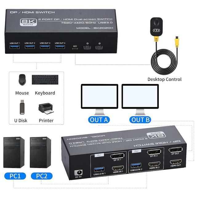 8K HDMI + Displayport Dual Monitor KVM Switch 2 In 2 Out For 2 Monitors 2 Computers 2 Port HDMI2.1 + DP1.4 KVM Switcher PC Extended Display For 2 PCs Share 4 USB 3.0 Devices Support 4K 120hz 8K 60hz