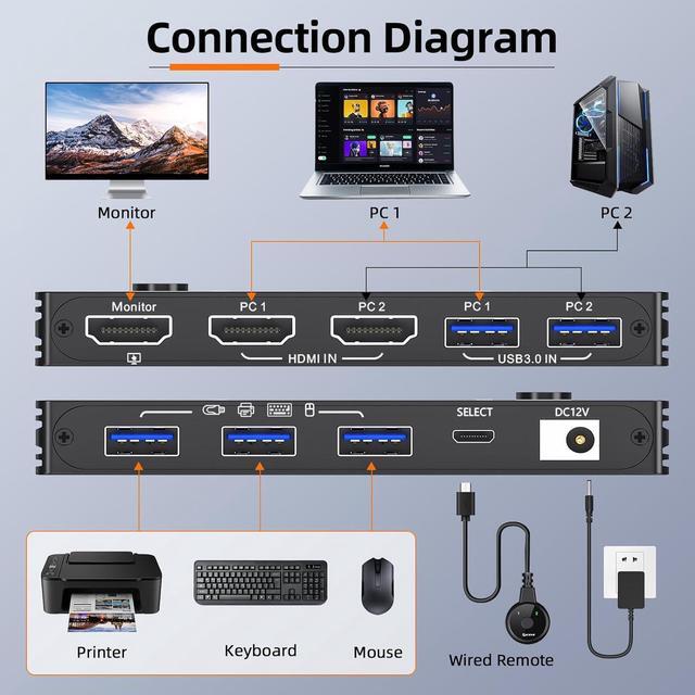 8K HDMI KVM Switch 2 In 1 Out 2 Port 8K 60Hz 4K 120Hz HDMI KVM Switch For 2 Computers Share 1 Monitor And 3 USB 3.0 Devices HDCP 2.3 HDR 10 With Wired Remote 12V Power Adapter And 2 USB 3.0 Cables