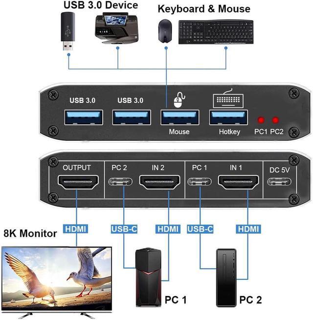 8K HDMI KVM Switch 2 In 1 Out 8K 60Hz 4K 120Hz 2 PC To 1 Monitor With 2 USB 3.0 Ports And Keyboard Mouse Port For Sharing Keyboard Mouse U Disk