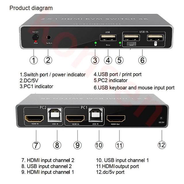 8K HDMI KVM Switch 2 In 1 Out 8K 60Hz HDMI USB KVM Switcher Selector 2x1 Support 2 PC Share Mouse Keyboard Monitor For PC Laptop