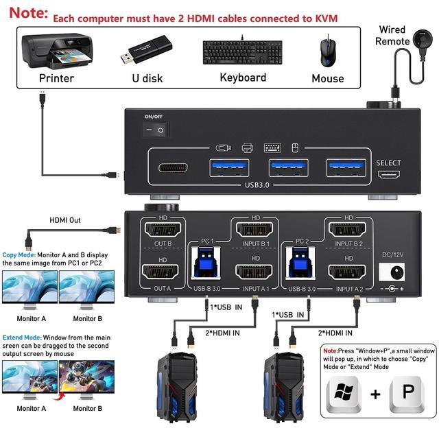 8K HDMI KVM Switch 2 Monitors 2 Computers Dual Monitor Support 8K 60Hz 4K 120Hz Dual Monitor KVM Switch HDMI 2 Port And 4 USB3.0 Devices Wired Remote And 12V Power Adapter Included