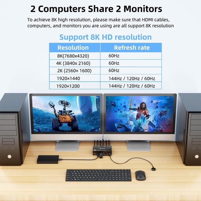 8K HDMI KVM Switch 2 Monitors 2 Computers Dual Monitor Support 8K 60Hz 4K 120Hz Dual Monitor KVM Switch HDMI 2 Port And 4 USB3.0 Devices Wired Remote And 12V Power Adapter Included