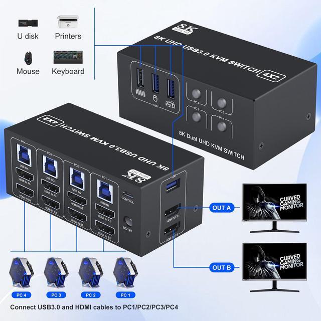 8K HDMI KVM Switch 2 Monitors 4 Computers Dual Monitor Support 8K 60Hz 4K 120Hz KVM Switcher PC Extended Display For 4 Port Share 4 USB Ports - 8K HDMI Monitor Switch For 4 PCs