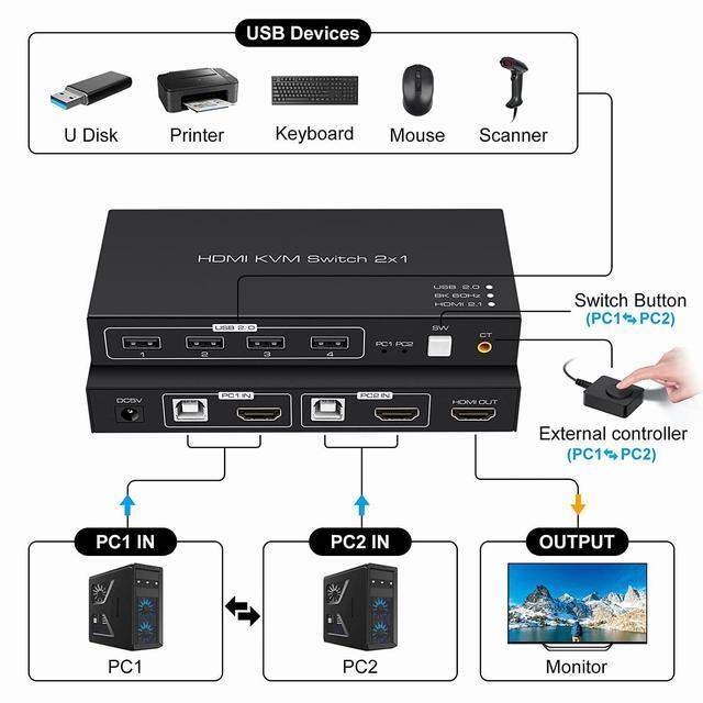 8K HDMI KVM Switch 2 Port 8K 60Hz 2 In 1 Out HDMI KVM Switch 4 Port USB 2.0 For 2 Computers 1 Monitor Share Keyboard Mouse Printer Support Wire-Desktop Controller Including 2 USB 2.0 Cable