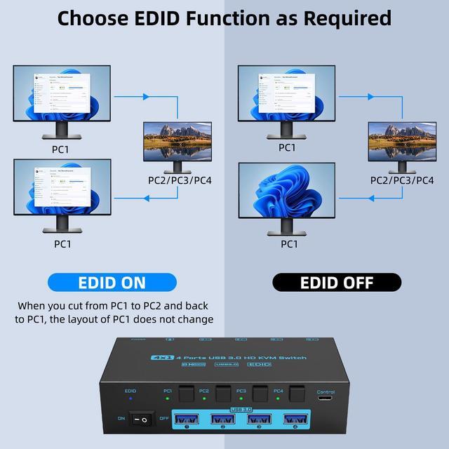 8K HDMI KVM Switch 4 Computers Sharing 1 Monitor ANXQQ EDID Function KVM Switch HDMI 4 Port 8K 60Hz 4K144Hz For 4 USB Devices Keyboard Mouse Switch With 4 USB Cables Wired Control And Power Supply