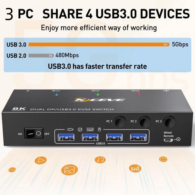 8K KVM Switch 2 Monitors 3 Computer Dual Monitors USB 3.0 Displayport KVM Switcher Supports 8K 60Hz For 3 DP Port PC Share 2 DP Monitors Keyboard And Mouse